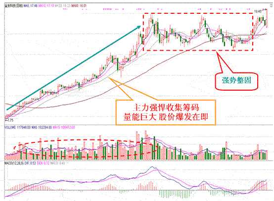 永不亏损定律：只要3步！就能成为股票市场上真正的短线选股高手