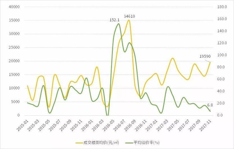 土地供给侧改革持续发力 房企迎来换仓窗口期