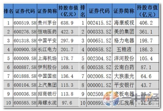 外资疯狂一周买入800万！下周这两板块或先爆发！收藏啦