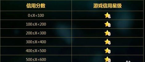 lol实名认证不通过怎么改