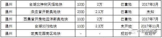 买不起房的关注下!三环租房只要1600元!2018年全市共有产权房分布