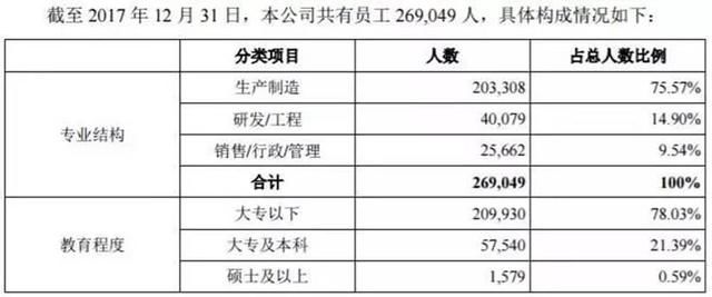 “超级大公司”要来A股了！27万员工，年入3500亿，全球500强第27