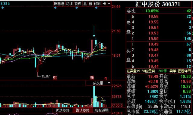 涨停参考:已经回调到位的3只强势股，至少1-2个涨停板