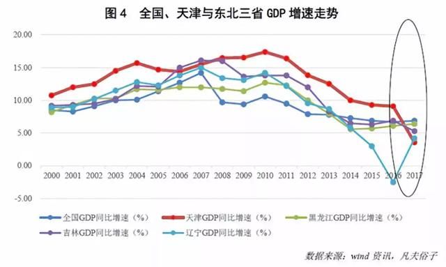 北漂在路上！天津强势“抢人”，每分钟正有250人奔往落户