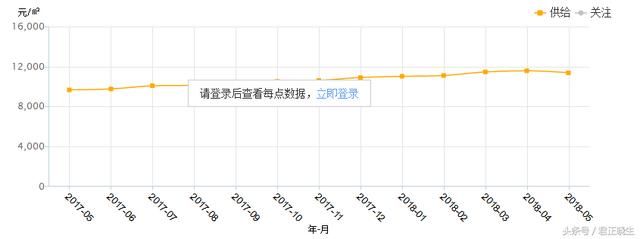 6月最新:绍兴二手房均价