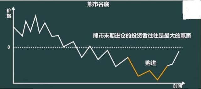 中国股市吹响反攻号角，2018年或将是牛市的终结者！