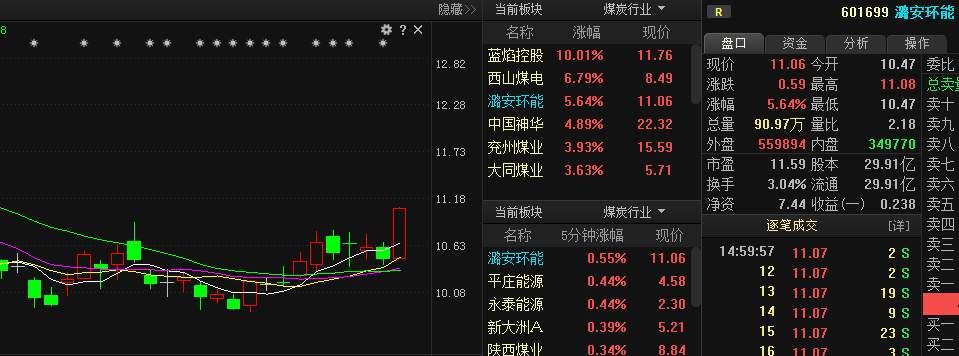 “出水芙蓉”选股操作的技巧。