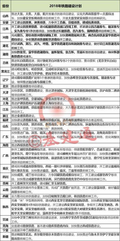 最新!2018年各省市铁路、地铁建设计划及开通线路!