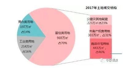 看完这些数据，觉得北京房子涨价难了