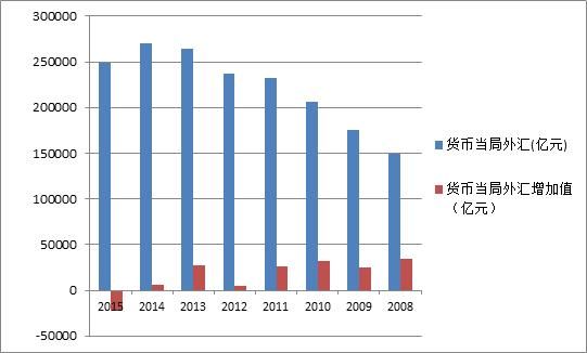 央行新型货币政策工具的简单介绍