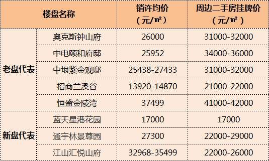 2018买房机会年!曝光南京房价红线劲爆内幕……