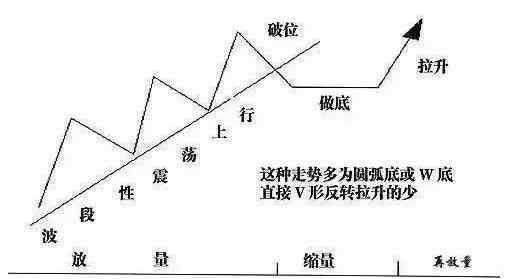 老股民的肺腑之言:具备这三条才能在股市中赚钱，学到就是赚到!