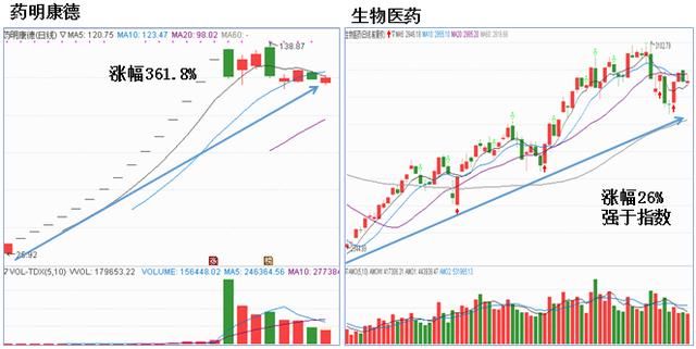 中美贸易争端延续，市场资金避险，下周关注事件驱动型机会