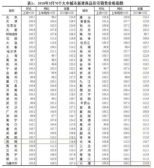 成都太原相继加强限购，住建部让你买不起也买不了房!