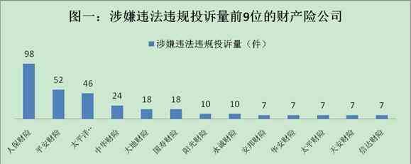 保监会：去年接收涉保险公司保险消费投诉93111件