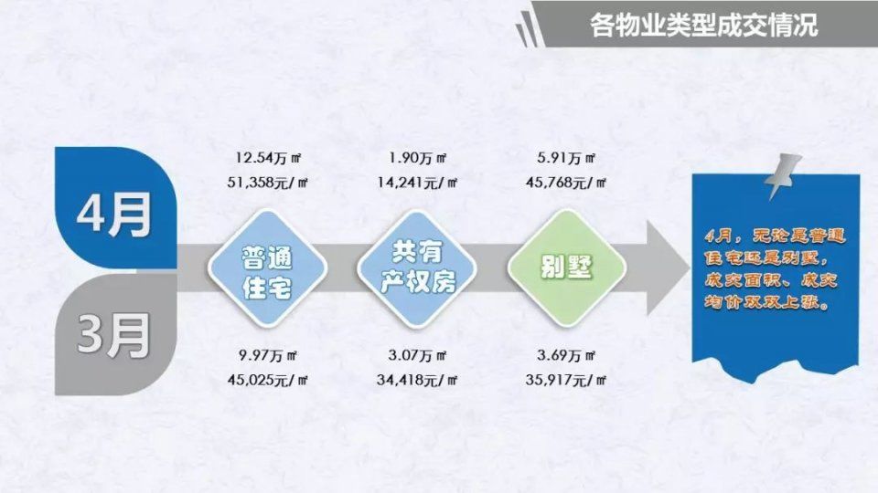 独家丨北京购房者大数据报告:新房市场严重供不应求，成交金额、