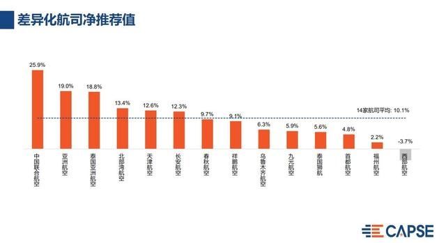 2019年国内航空公司