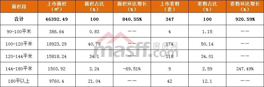 【最新数据】年前最后一周住宅均价7288元\/，环比下跌了5.46%