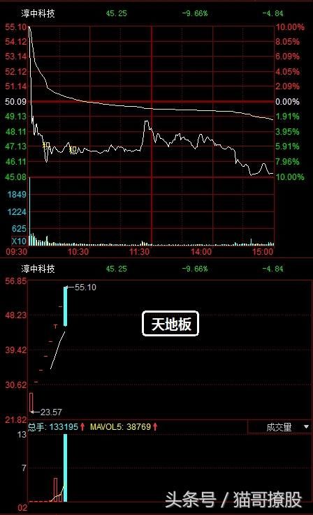 【游资江湖-2.13】次新伤脑，少喝六个核桃