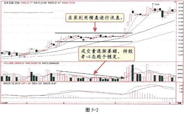 中国股市只有一种人能赚钱：记住了这些固定铁律，做到快速盈利！