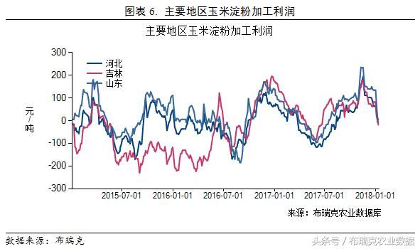 三月第二周：玉米产业最新监测预警