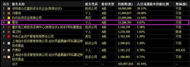 庄家配资搞砸了？股价断头狠跌停，小散牛散、郭家队全部被闷杀！