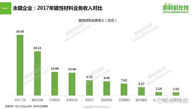 最大毛利率达39.48%!从14家上市企业看磁性材料最新趋势