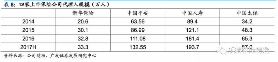 保险营销渠道深度报告:保险代理人，量质齐升渠道为王