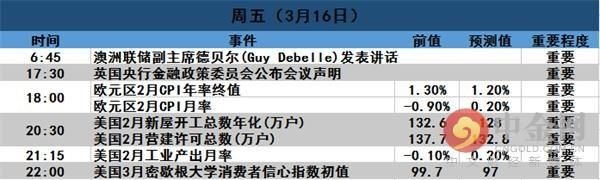 中金网下周前瞻：通胀和恐怖数据齐登场 金融市场料再掀风暴