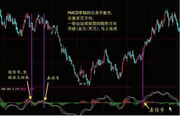有些人炒股注定是一个错误，扎心了