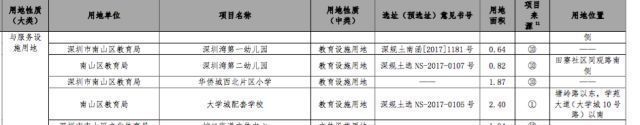 红头文件!深圳开挂!新增住房10万套!新增建设用地400公顷