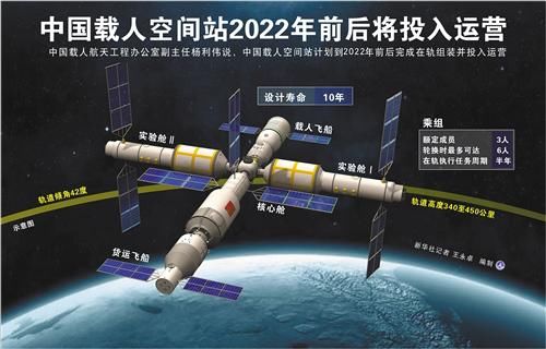 西方曾拒绝中国参与国际空间站，如今，中国空间站2022年建成使用