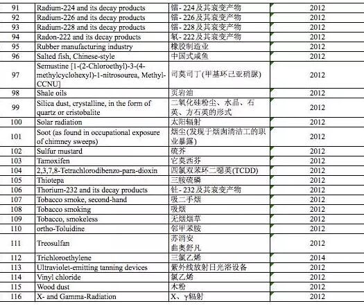 最全致癌物清单公布!槟榔上榜中国式咸鱼还是