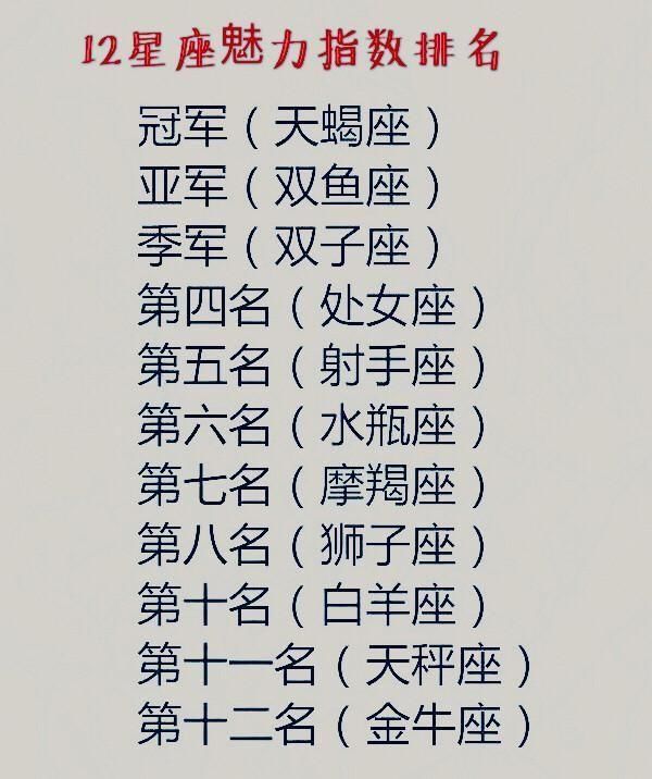 12星座魅力指数排名，12星座最性感的部位，眼睛最会放电的星座女