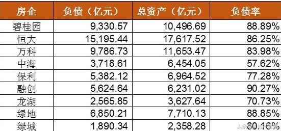 惊天杠杆，房地产龙头企业万科，负债超1万亿，楼市还能热多久？