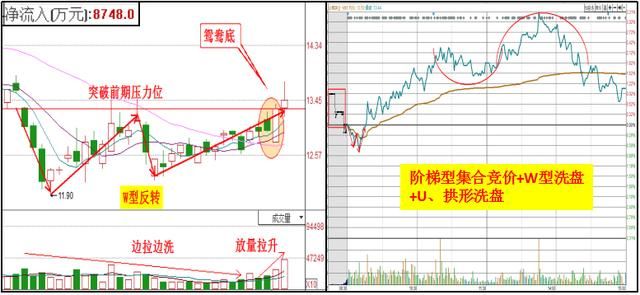 股市绝对可信的获利战法跳空双连阴，句句经典，建议散户收藏