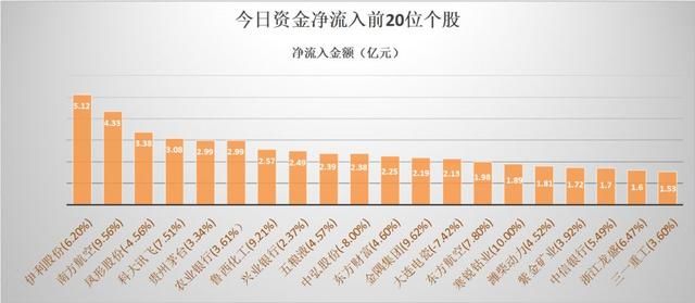 涨停板上遭机构净卖出1.4亿，这只股票后市如何？