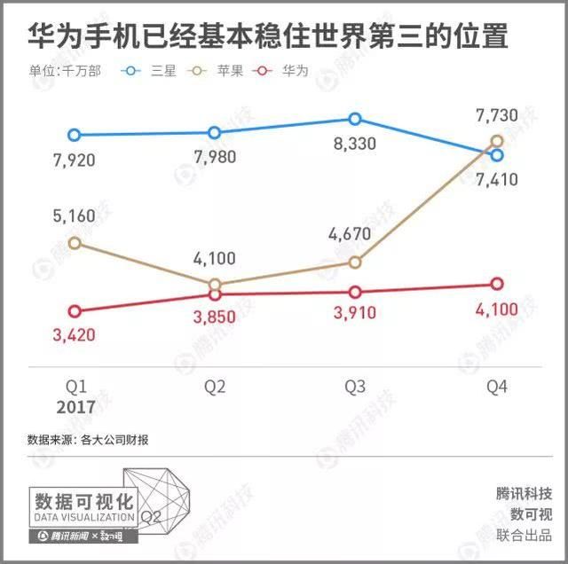 数据告诉你联想和华为的差距有多大？从1994年开始的“龟兔赛跑”