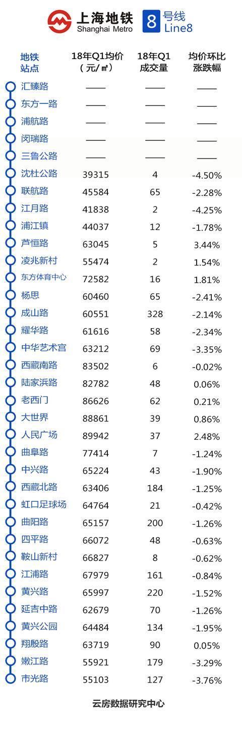 上海哪个地铁站房价最便宜?这份大数据告诉你!