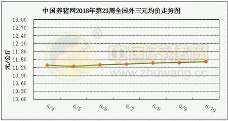 如猪肉冻品出库仍不理想，接下来猪价大涨几率偏低！