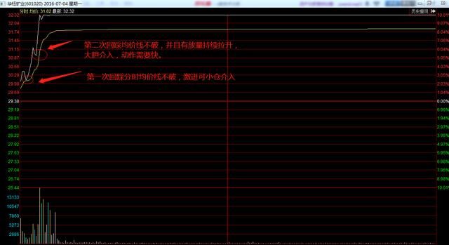 珍藏已久私募短线连打板股攻略