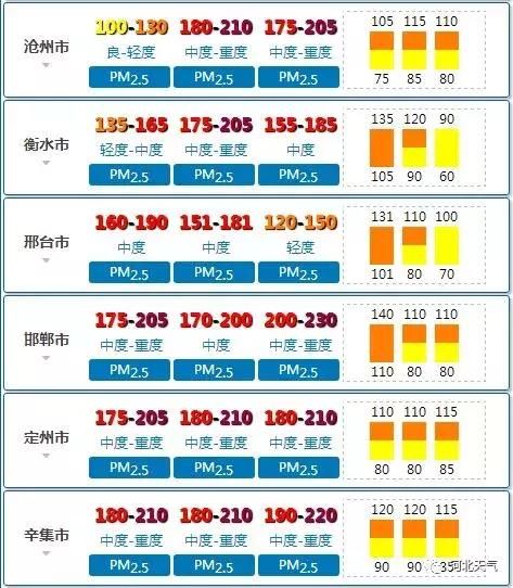 今起天气有变！河北6市雨雪，-20℃……春节走亲访友必看出行攻略