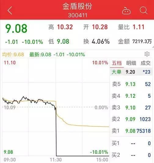 A股最大黑马突遭利空,下周沪指能否鲤鱼跃龙门