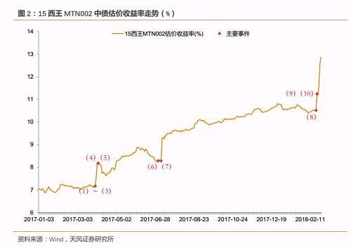 去年陷危机的民企现在还好吗？