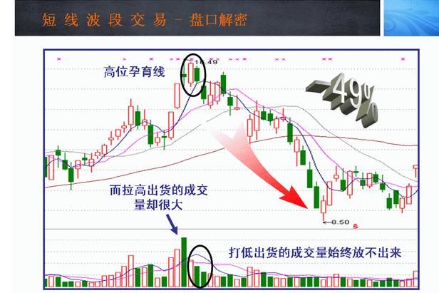 中国股市庄家出货的手法，极少股民知道，一旦记住不再给庄家接盘