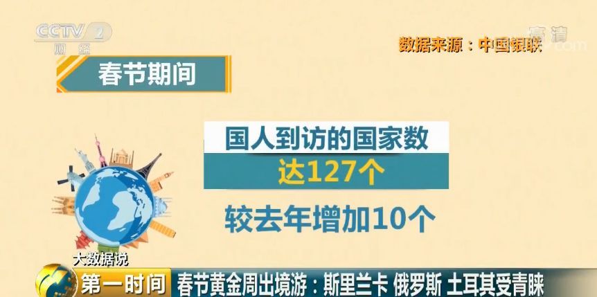 春节消费数据出炉!中国最能花钱的城市，除了北上广深竟是TA!