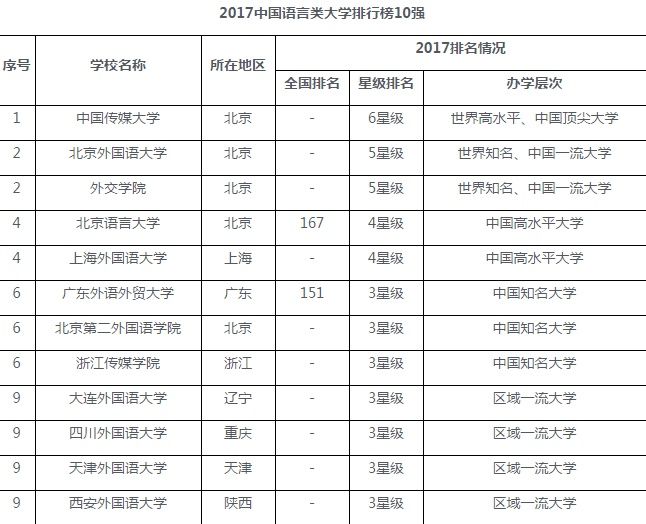 高三家长:三大最吸金的文科专业,毕业月薪至少