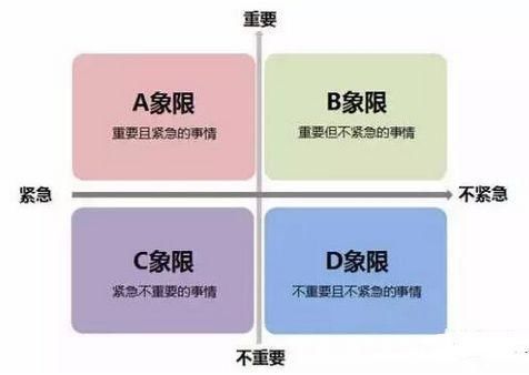 青春喂了狗?高效时间管理法,让你每天效率翻倍