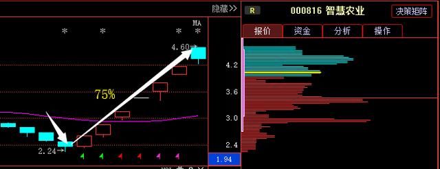 香港一女教授豪言:28年仅用\＂集合竞价\＂抓涨停,盈利至今,建议