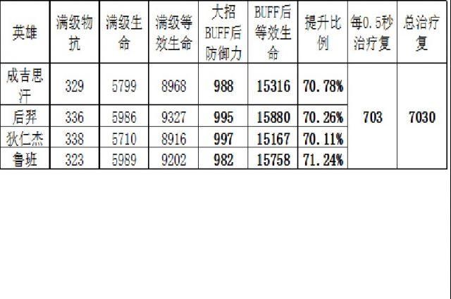 《王者荣耀》蔡文姬大型攻略 萝莉控的福音帖